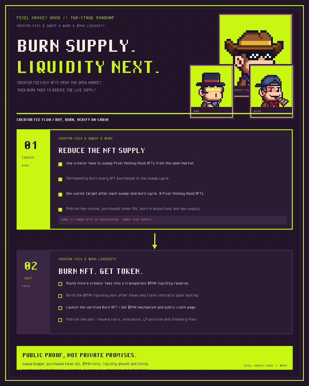 Pixel Monkey Hood burn NFT to claim $PMH five-stage roadmap
